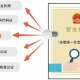 连云港市发出全省首张预包装多证合一执照
